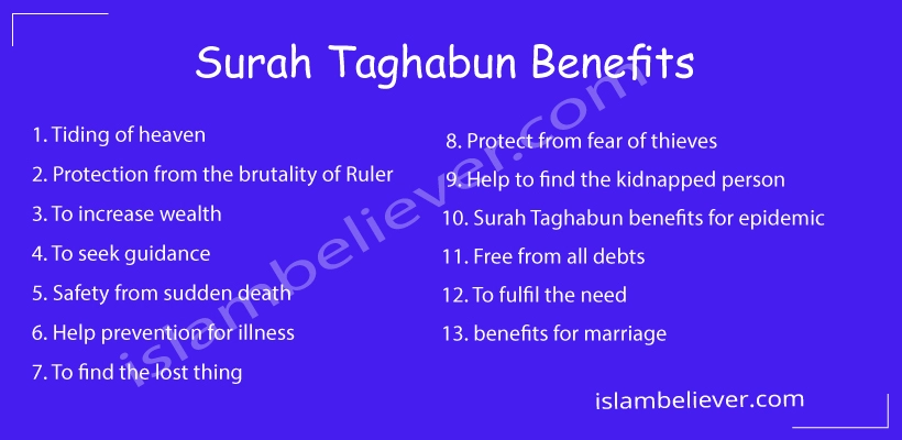 Surah Taghabun Benefits