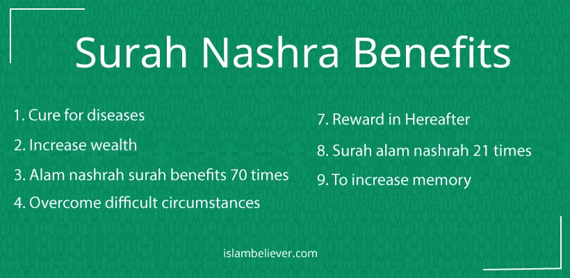 Surah Nashra Benefits